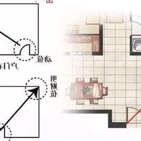 大門左開右開風水|大門左開好還是右開好